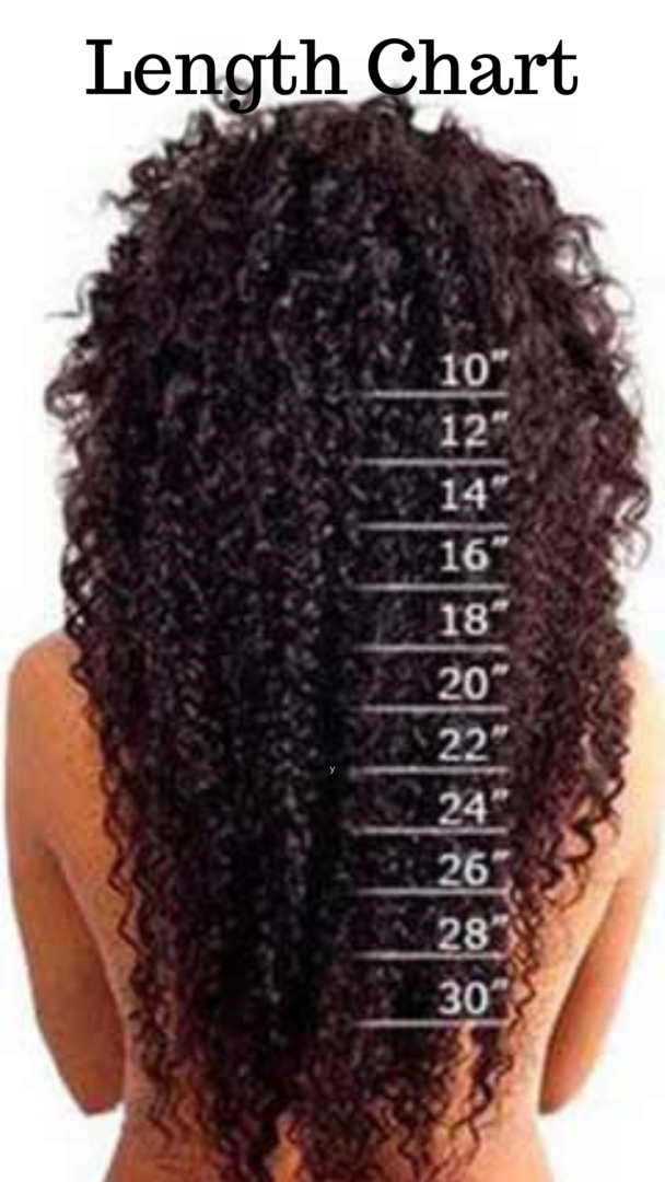 Kinky hair textures