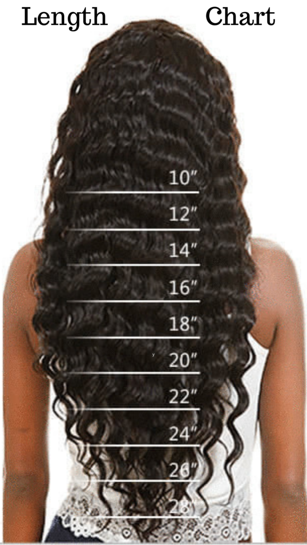 Wavy Hairstyles Length Chart